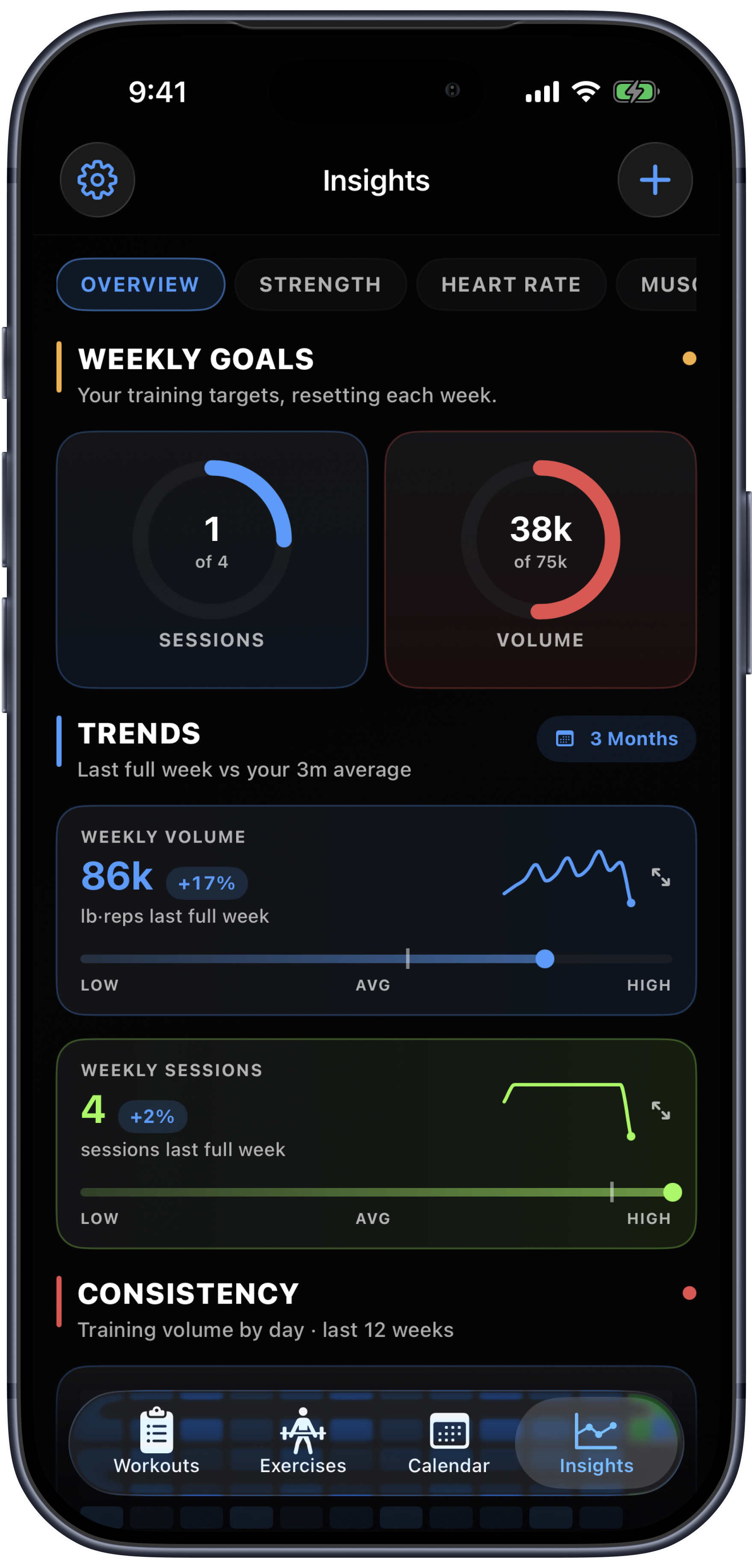 Insights overview