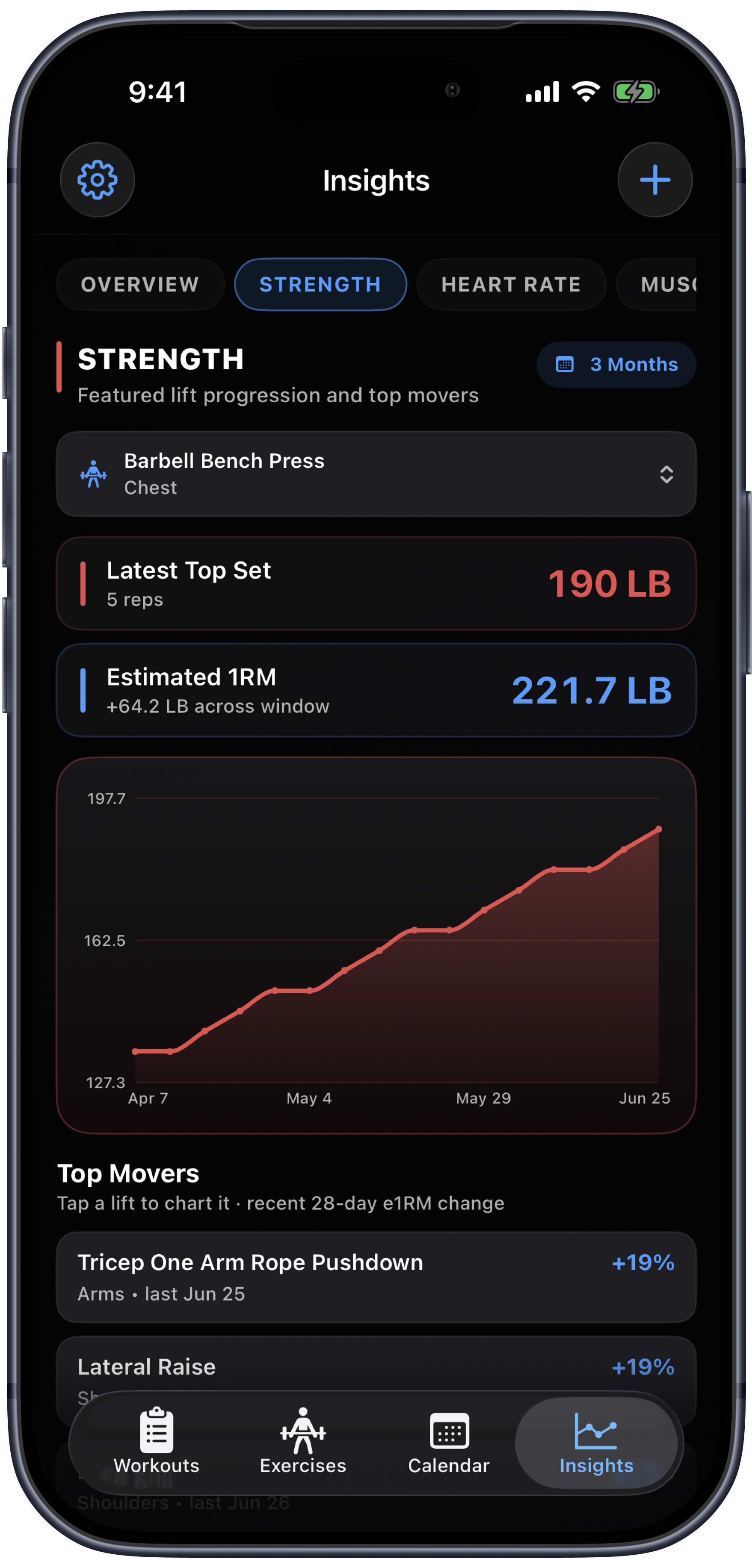 Strength trend insights